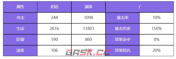 《众神派对》朱雀离光角色图鉴-第3张-手游攻略-GASK