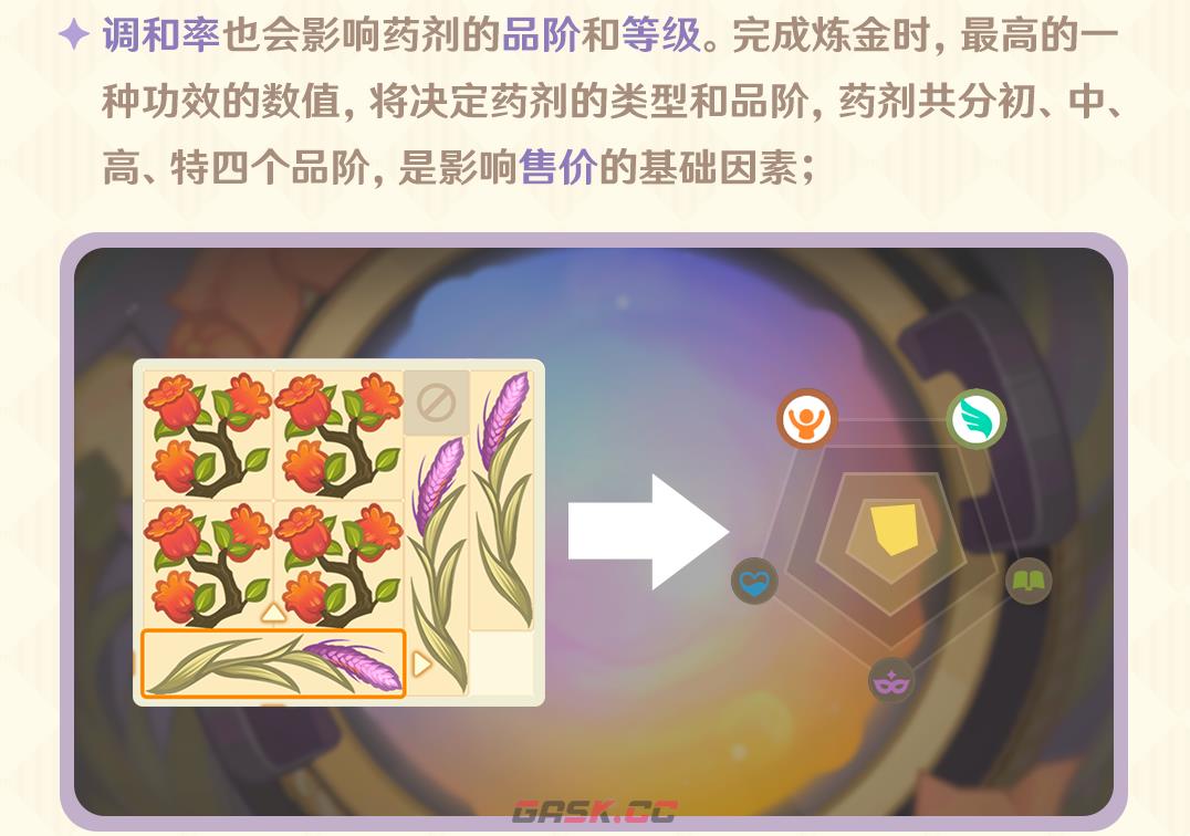 《原神》炼金玩法攻略-第3张-手游攻略-GASK