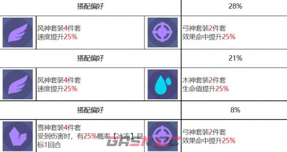 《众神派对》斯卡蒂奥黛特角色图鉴-第5张-手游攻略-GASK