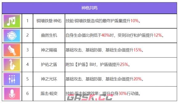 《众神派对》奈斯劳拉角色图鉴-第8张-手游攻略-GASK