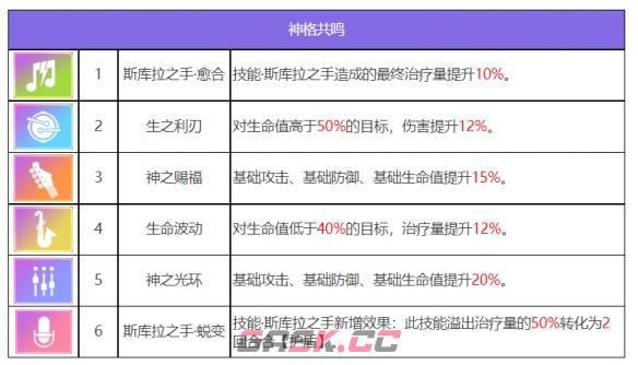 《众神派对》斯库拉梅丽达角色图鉴-第8张-手游攻略-GASK