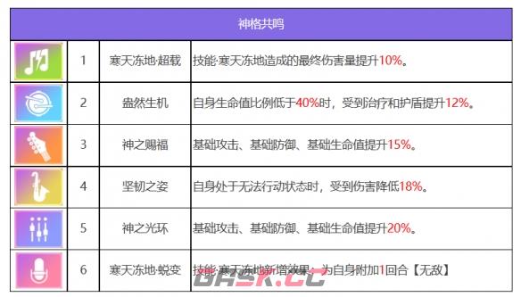 《众神派对》斯卡蒂奥黛特角色图鉴-第4张-手游攻略-GASK