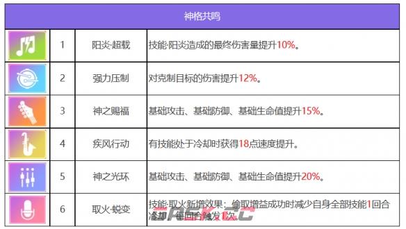 《众神派对》朱雀离光角色图鉴-第4张-手游攻略-GASK