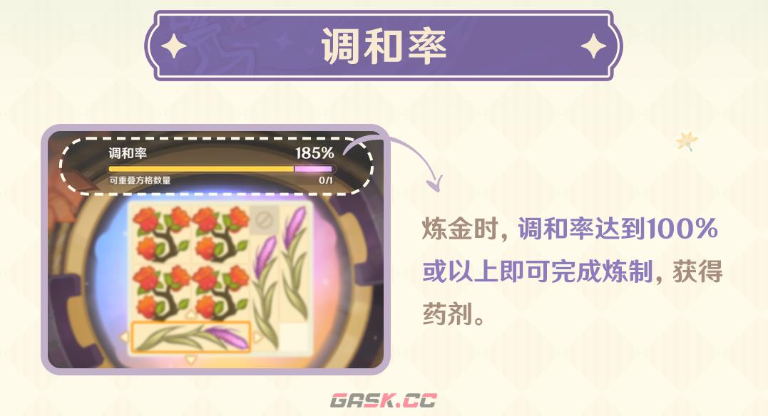 《原神》炼金玩法攻略-第2张-手游攻略-GASK