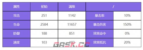 《众神派对》钟馗终南角色图鉴-第3张-手游攻略-GASK