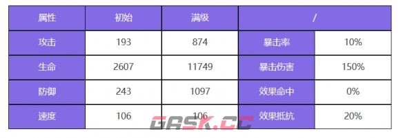 《众神派对》索普德特乌黛角色图鉴-第3张-手游攻略-GASK