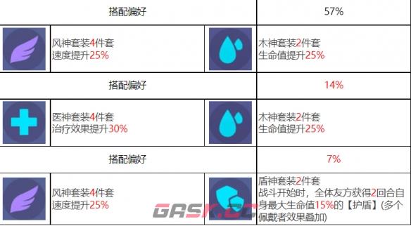 《众神派对》斯库拉梅丽达角色图鉴-第9张-手游攻略-GASK