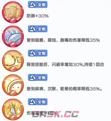 《冒险小分队》可可养成攻略-第4张-手游攻略-GASK