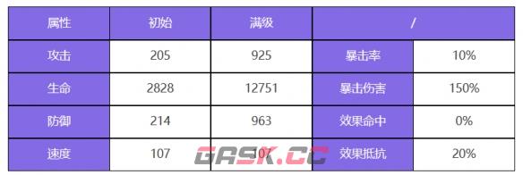 《众神派对》斯卡蒂奥黛特角色图鉴-第3张-手游攻略-GASK