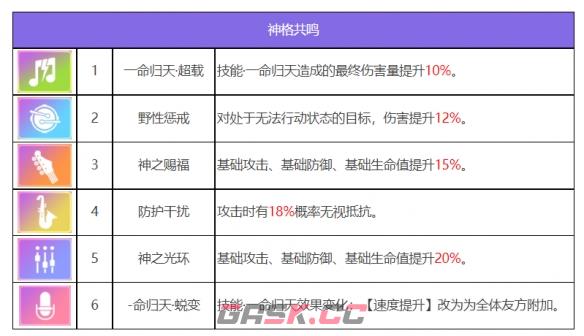 《众神派对》闫无常谢喻之角色图鉴-第8张-手游攻略-GASK