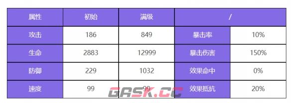 《众神派对》闫无常谢喻之角色图鉴-第3张-手游攻略-GASK