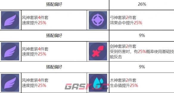 《众神派对》闫无常谢喻之角色图鉴-第9张-手游攻略-GASK