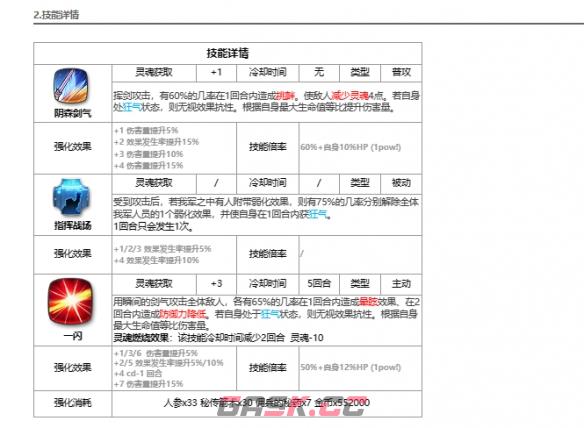 《第七史诗》野心分子泰温介绍-第3张-手游攻略-GASK