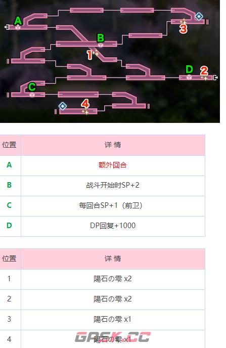 《炽焰天穹》炎之回廊地图攻略-第3张-手游攻略-GASK