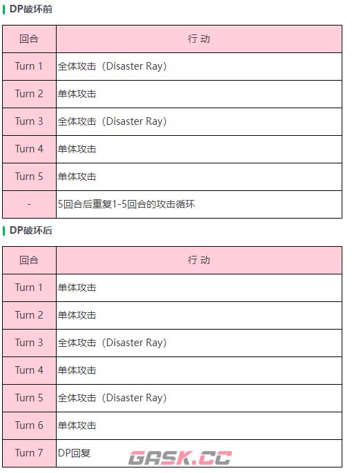《炽焰天穹》「幻影（打）」钻石眼BOSS介绍-第2张-手游攻略-GASK