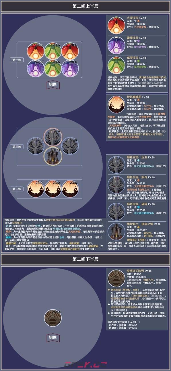 《原神》4.5版本深境螺旋第12层敌人一览-第3张-手游攻略-GASK