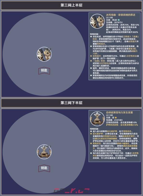 《原神》4.5版本深境螺旋第12层敌人一览-第4张-手游攻略-GASK