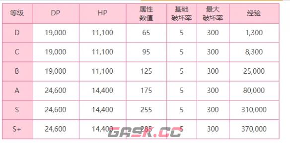 《炽焰天穹》外壳保护者BOSS介绍一览-第3张-手游攻略-GASK