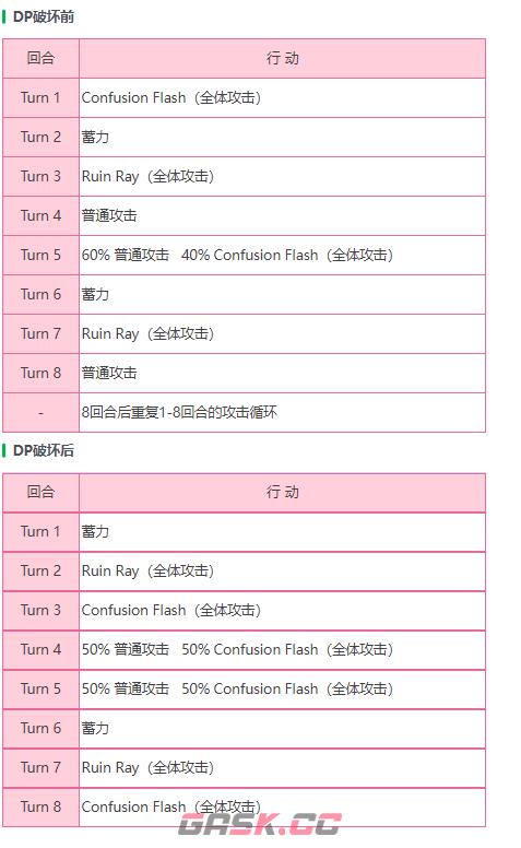 《炽焰天穹》外壳保护者BOSS介绍一览-第2张-手游攻略-GASK