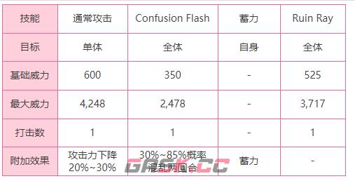 《炽焰天穹》外壳保护者BOSS介绍一览-第4张-手游攻略-GASK