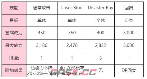 《炽焰天穹》「幻影（打）」钻石眼BOSS介绍-第4张-手游攻略-GASK