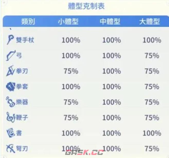 《仙境传说：爱如初见》武器装备选择推荐-第4张-手游攻略-GASK