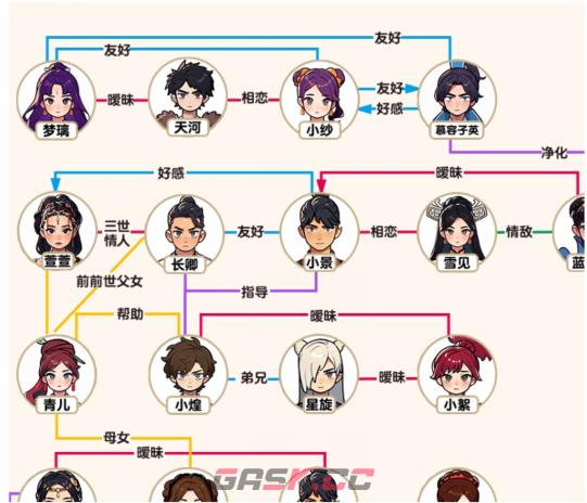 《脑力侦探》仙侠关系图根据下方的描述补全关系图通关攻略-第3张-手游攻略-GASK