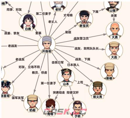 《脑力侦探》二营长关系根据下方的描述补全关系网通关攻略-第4张-手游攻略-GASK