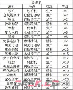 《假未来》食材获取方法大全-第4张-手游攻略-GASK