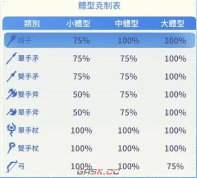 《仙境传说：爱如初见》武器装备选择推荐-第3张-手游攻略-GASK