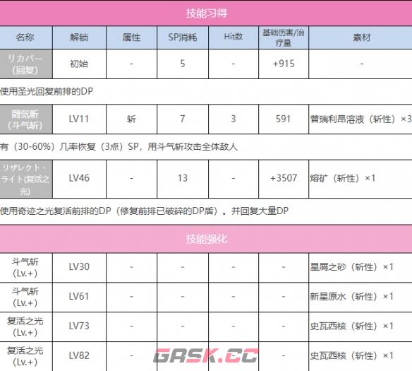 《炽焰天穹》SS国见玉（正月）图鉴一览-第4张-手游攻略-GASK