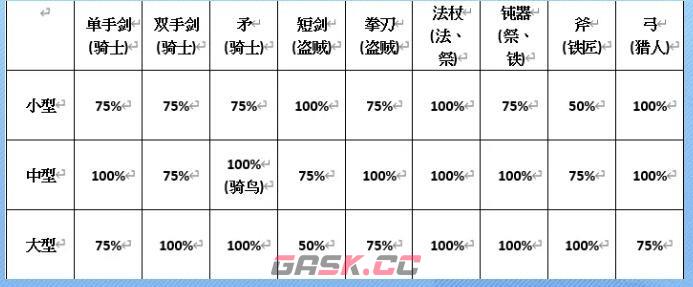 《仙境传说：爱如初见》武器装备选择推荐-第2张-手游攻略-GASK