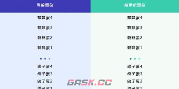 《蛋仔派对》新赛季段位继承规则介绍-第3张-手游攻略-GASK