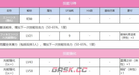 《炽焰天穹》A朝仓可怜图鉴一览-第3张-手游攻略-GASK