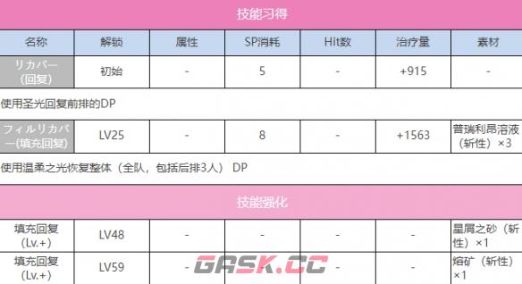 《炽焰天穹》S国见玉（雀跃的弧光）图鉴一览-第4张-手游攻略-GASK