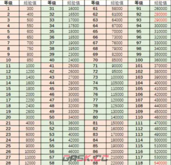 《行侠仗义五千年》角色升级攻略-第3张-手游攻略-GASK