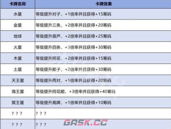 《小丑牌》星球牌效果介绍-第2张-手游攻略-GASK