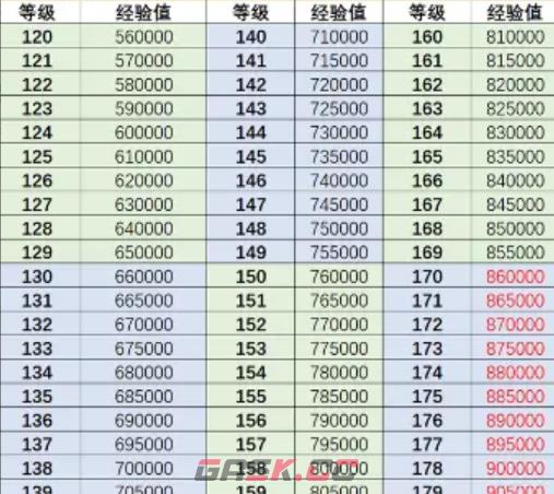 《行侠仗义五千年》角色升级攻略-第4张-手游攻略-GASK