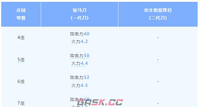 《明日之后》斩马刀vs仿生猎鲨锋刃武器解析-第4张-手游攻略-GASK