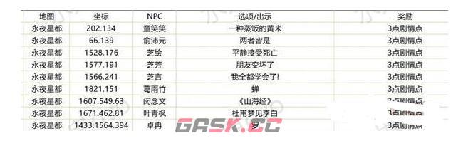 《逆水寒手游》永夜星都剧情点攻略-第2张-手游攻略-GASK