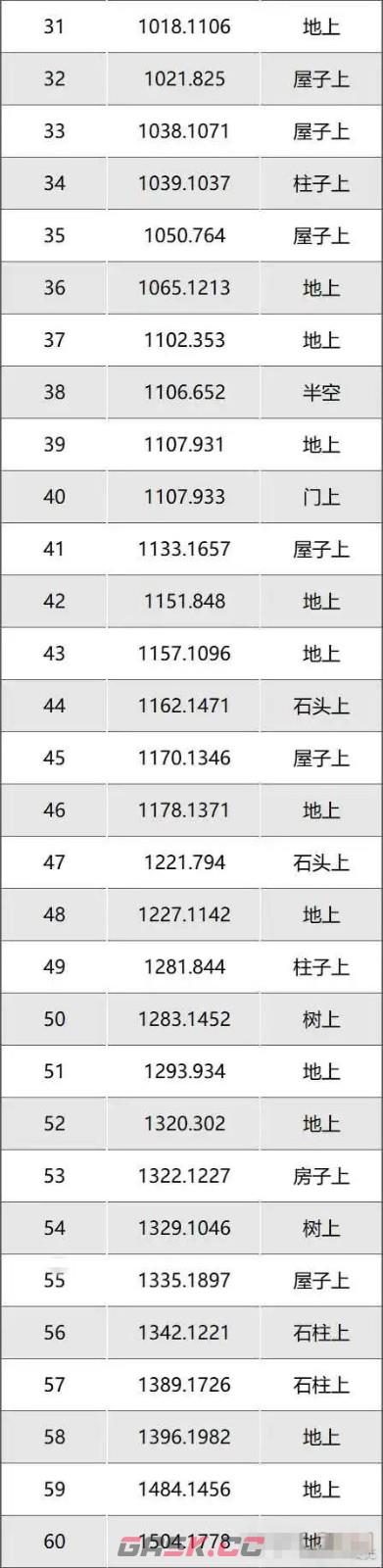 《逆水寒手游》永夜星都80星瞳位置大全-第3张-手游攻略-GASK
