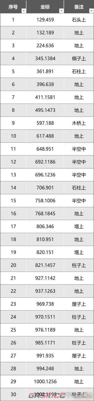 《逆水寒手游》永夜星都80星瞳位置大全-第2张-手游攻略-GASK
