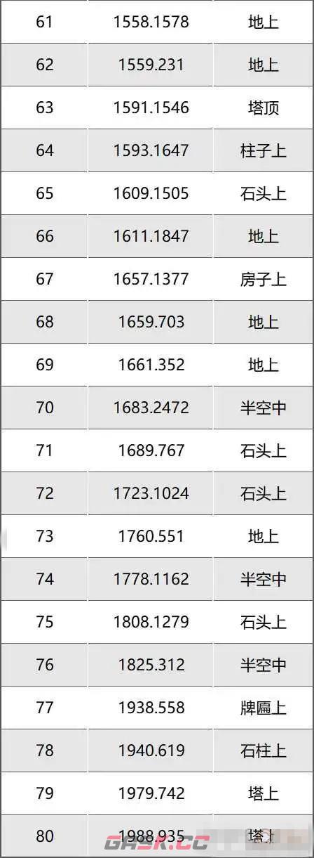 《逆水寒手游》永夜星都80星瞳位置大全-第4张-手游攻略-GASK