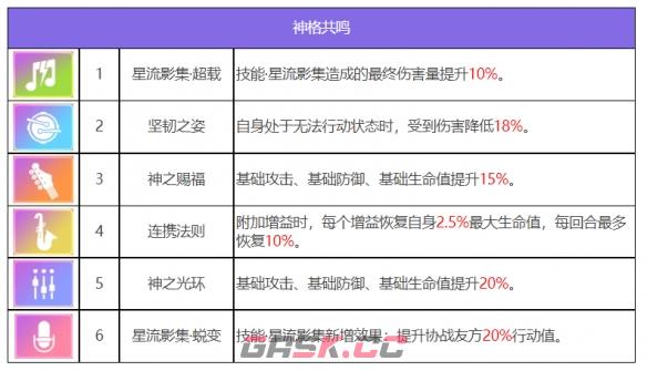 《众神派对》古尔薇格艾丽丝角色图鉴-第8张-手游攻略-GASK