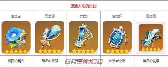 《原神》流浪大地的乐团圣遗物获取攻略-第2张-手游攻略-GASK