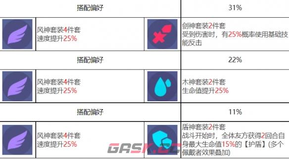 《众神派对》古尔薇格艾丽丝角色图鉴-第9张-手游攻略-GASK