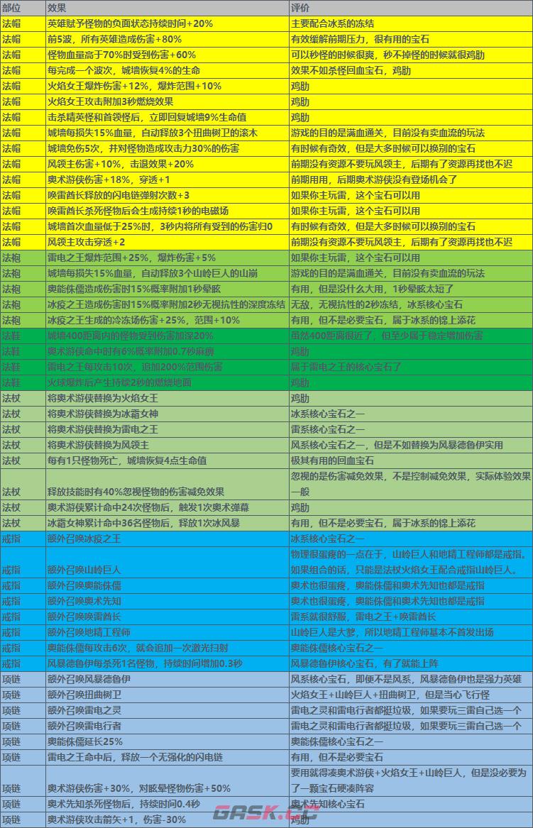 《我在神界刷装备》最全萌新攻略-第8张-手游攻略-GASK