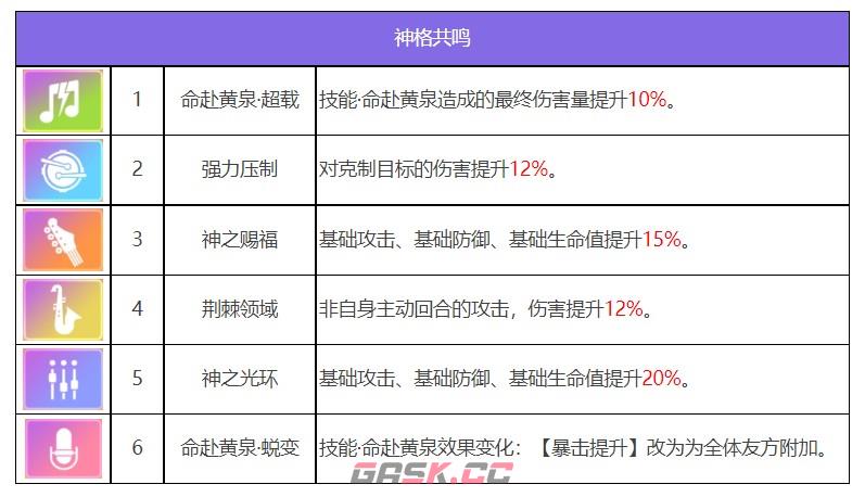 《众神派对》黑无常谢楚翊角色图鉴-第8张-手游攻略-GASK