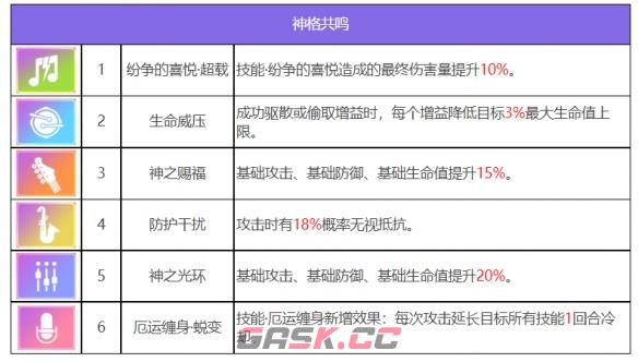 《众神派对》厄里斯邦妮角色图鉴-第8张-手游攻略-GASK