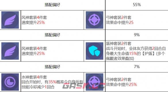 《众神派对》厄里斯邦妮角色图鉴-第9张-手游攻略-GASK